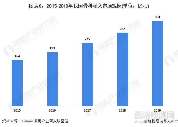 2021年中國植入醫(yī)療器械行業(yè)研究報告