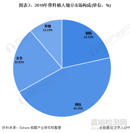 2021年中國植入醫(yī)療器械行業(yè)研究報告
