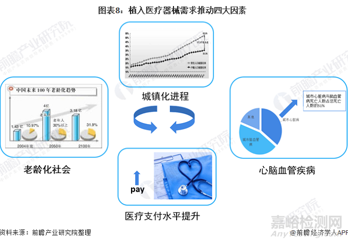 2021年中國植入醫(yī)療器械行業(yè)研究報告