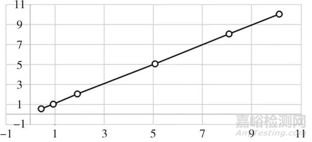 檢定/校準(zhǔn)證書在實(shí)驗(yàn)室的應(yīng)用分析