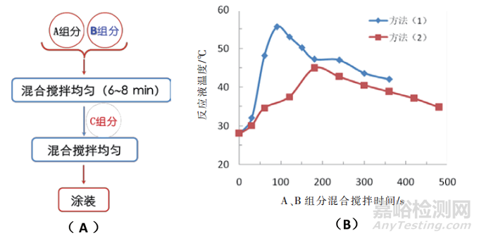 柔性陶瓷水漆的技術(shù)與應(yīng)用開(kāi)發(fā)