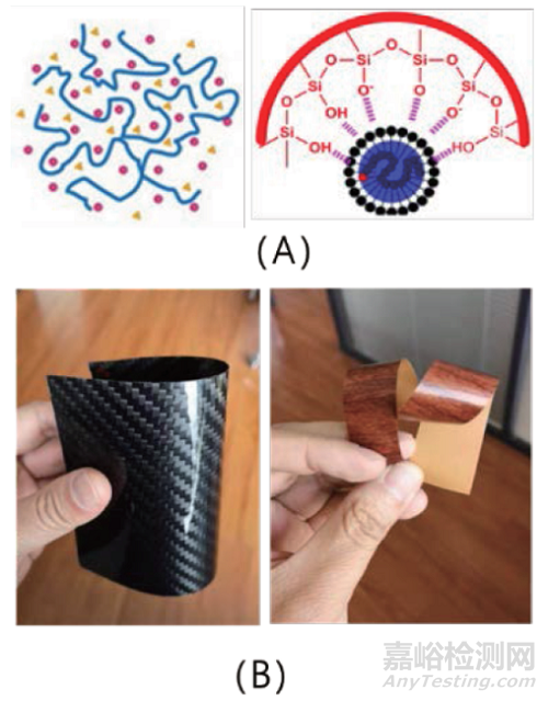 柔性陶瓷水漆的技術(shù)與應(yīng)用開(kāi)發(fā)