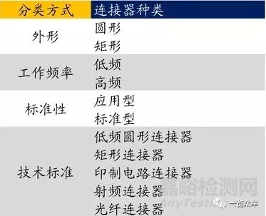 新能源汽車高壓線束主要部件（連接器、線纜）