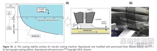 鋰電池電極漿料的制備技術(shù)及其對電極形貌和性能的影響