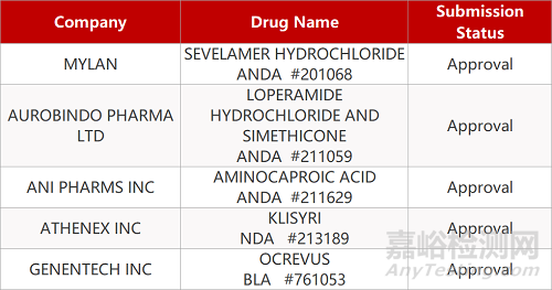【藥研日?qǐng)?bào)1217】FDA公布莫德納公司新冠疫苗詳細(xì)數(shù)據(jù) | 創(chuàng)新外用療法Klisyri治療光化性角化病獲FDA批準(zhǔn)...