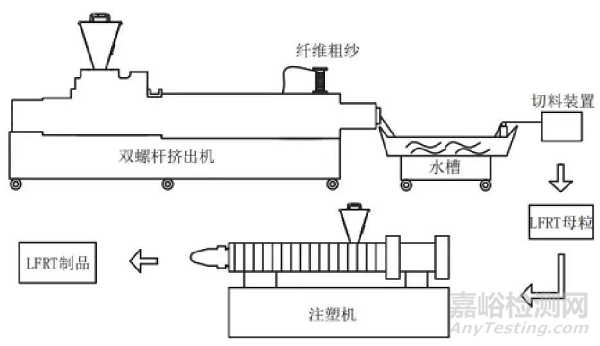 汽車輕量化用高分子材料成型加工研究進展