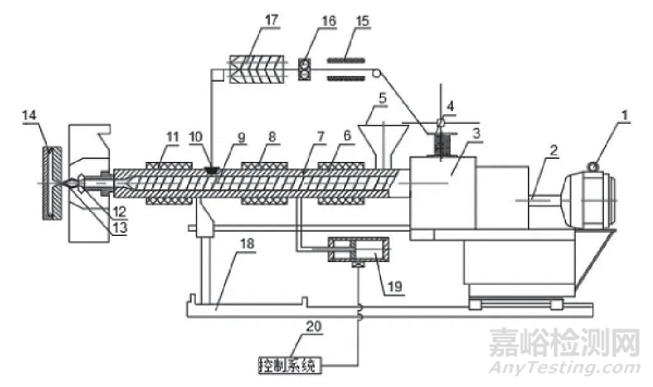 汽車輕量化用高分子材料成型加工研究進展