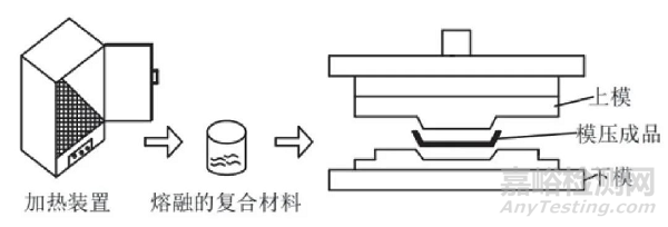 汽車輕量化用高分子材料成型加工研究進展
