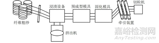 汽車輕量化用高分子材料成型加工研究進展