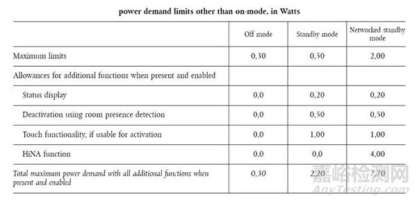 歐盟電視機(jī)和顯示器ERP條例更新
