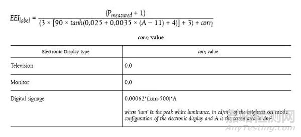 歐盟電視機(jī)和顯示器ERP條例更新