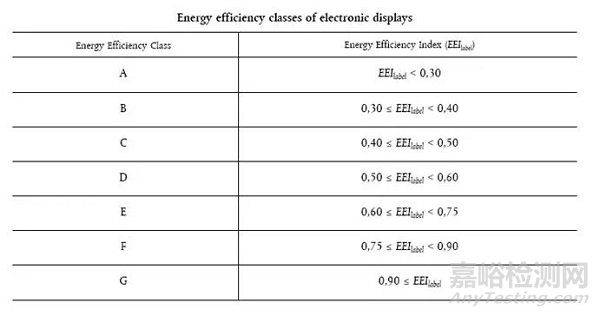 歐盟電視機(jī)和顯示器ERP條例更新