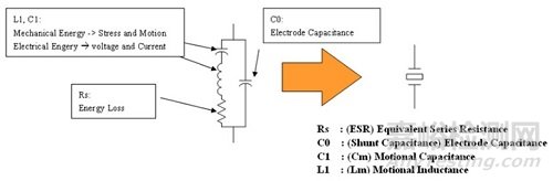 晶振的選型考量和失效分析