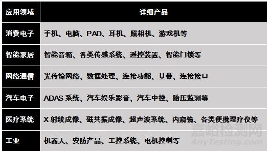 晶振的選型考量和失效分析