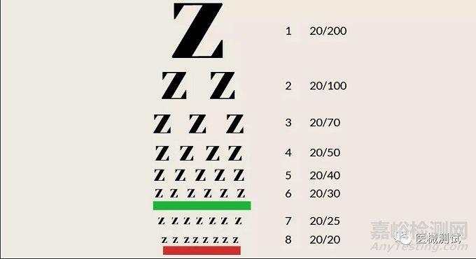 YY 0709：視覺報警信號的要求和測試方法