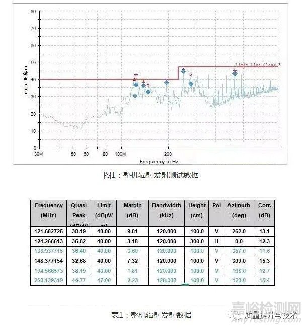 家用呼吸機EMC輻射發(fā)射超標(biāo)整改方法