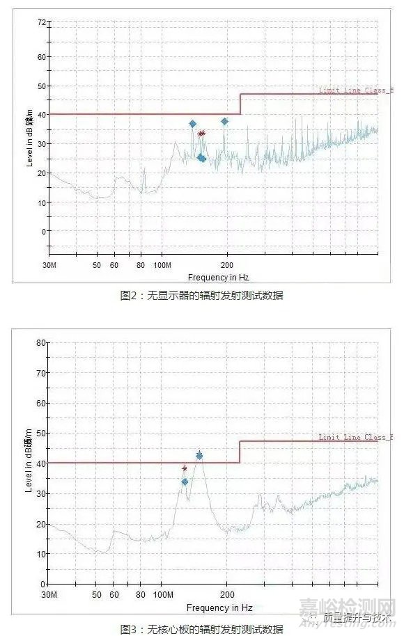 家用呼吸機EMC輻射發(fā)射超標(biāo)整改方法