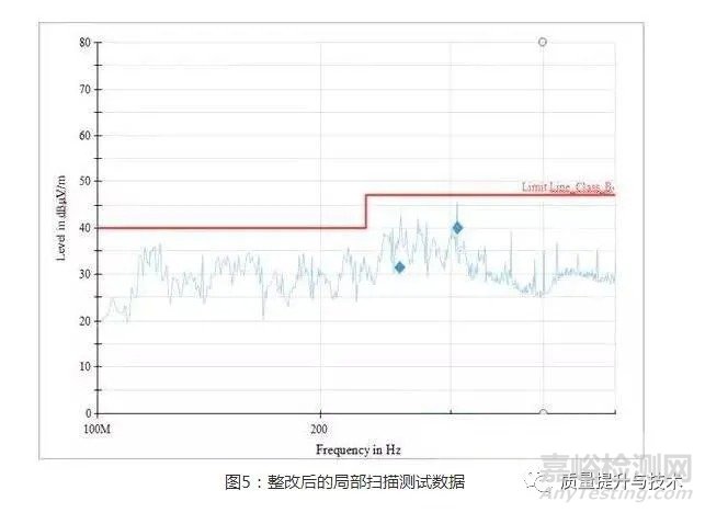 家用呼吸機EMC輻射發(fā)射超標(biāo)整改方法