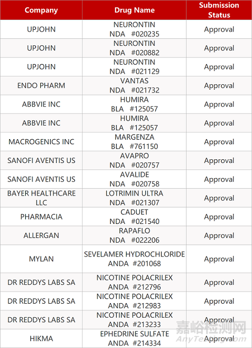 【藥研日?qǐng)?bào)1218】索馬魯肽治療阿爾茨海默病IIIa期臨床啟動(dòng) | 重磅心衰藥諾欣妥即將獲FDA擴(kuò)展適用范圍...