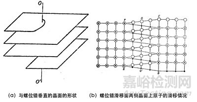 位錯的基本類型和特征