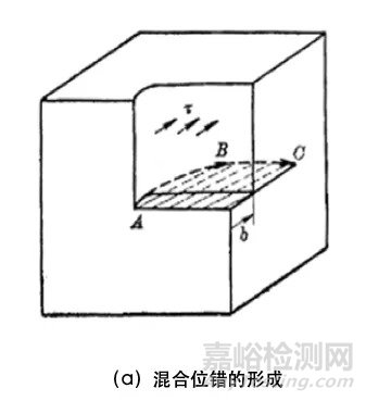 位錯的基本類型和特征