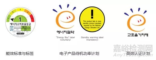 電子電器產(chǎn)品韓國市場準(zhǔn)入詳解