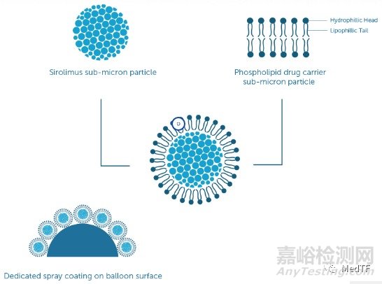 MagicTouch SCB：小冠狀動脈藥物球囊