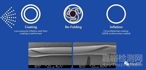 MagicTouch SCB：小冠狀動脈藥物球囊