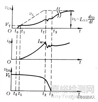 提高功率半導(dǎo)體器件可靠性的措施