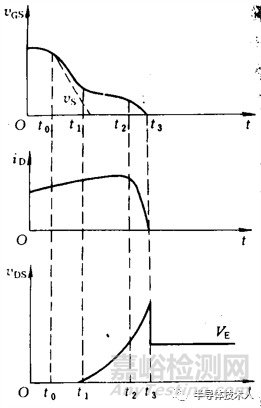 提高功率半導(dǎo)體器件可靠性的措施