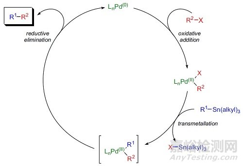涉及有機錫試劑的后處理