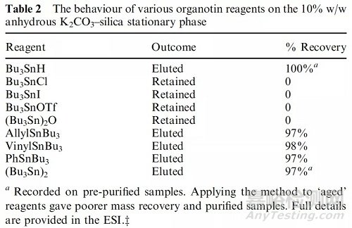 涉及有機錫試劑的后處理