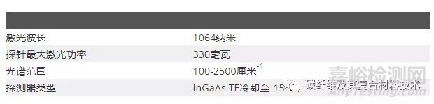 利用便攜式拉曼顯微鏡鑒別珠粒、纖維等微塑料