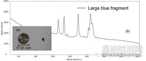 利用便攜式拉曼顯微鏡鑒別珠粒、纖維等微塑料