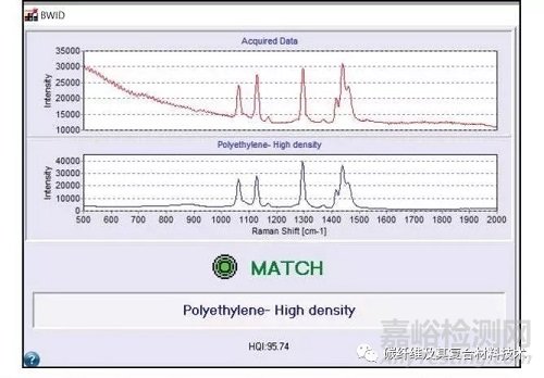 利用便攜式拉曼顯微鏡鑒別珠粒、纖維等微塑料