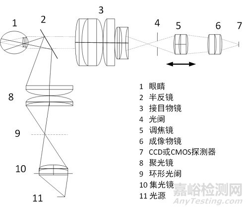 《眼底照相機(jī)注冊(cè)技術(shù)審查指導(dǎo)原則》正式發(fā)布（附全文）