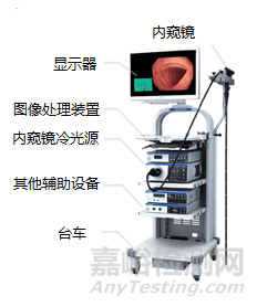 電子上消化道內(nèi)窺鏡注冊(cè)技術(shù)審查指導(dǎo)原則