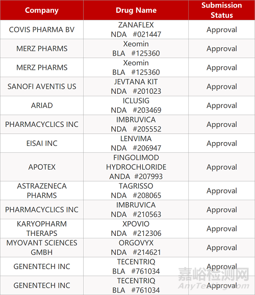 【藥研發(fā)1222】微芯生物西奧羅尼膠囊擬納入突破性療法認(rèn)定 | 首款晚期前列腺癌口服激素療法Orgovyx獲FDA批準(zhǔn)... 