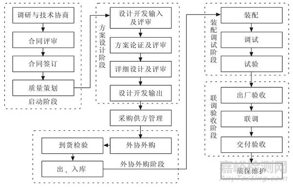 新版武器裝備質(zhì)量管理體系產(chǎn)品，如何實現(xiàn)運行文件一般性設(shè)計？