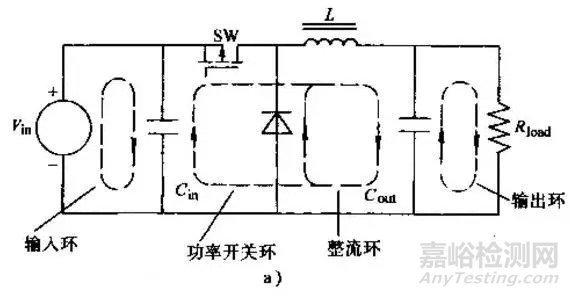 開(kāi)關(guān)電源布置的最佳設(shè)計(jì)流程