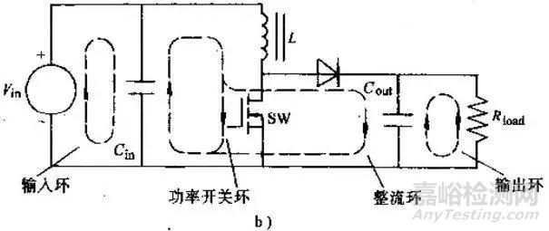 開(kāi)關(guān)電源布置的最佳設(shè)計(jì)流程
