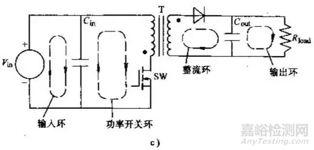 開(kāi)關(guān)電源布置的最佳設(shè)計(jì)流程