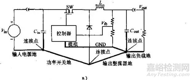 開(kāi)關(guān)電源布置的最佳設(shè)計(jì)流程