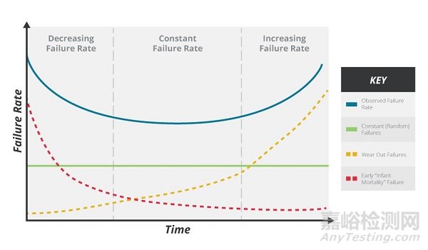 MTBF、可靠性的定義以及電子元件可靠性與使用壽命的聯(lián)系