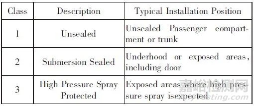 汽車連接器使用標(biāo)準(zhǔn)、規(guī)格對比報告