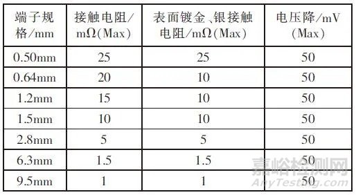 汽車連接器使用標(biāo)準(zhǔn)、規(guī)格對比報告
