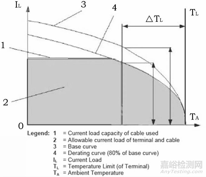 汽車連接器使用標(biāo)準(zhǔn)、規(guī)格對比報告