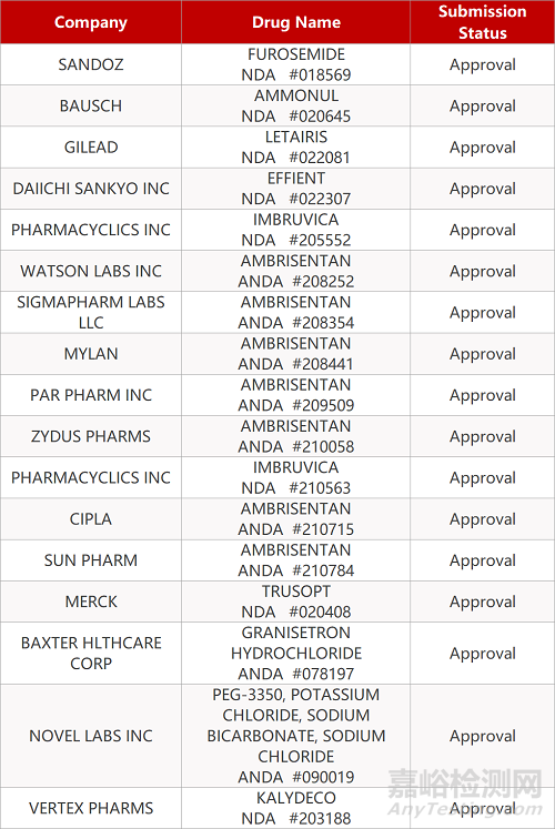 【藥研日報1224】信達(dá)生物阿達(dá)木單抗獲批兩項新適應(yīng)癥 | EMA有條件批準(zhǔn)輝瑞/BioNTech新冠疫苗上市...