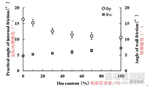 高速剪切粉末預測粘沖技巧