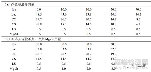 高速剪切粉末預測粘沖技巧